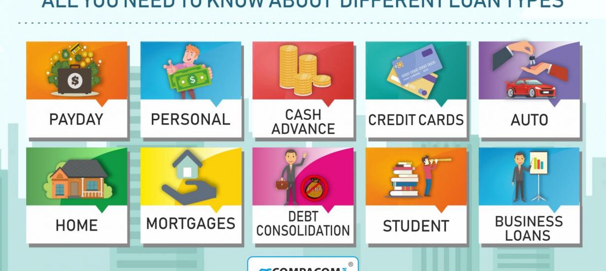 Different Types of Loans in the USA